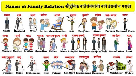 Family Relations in English and Hindi